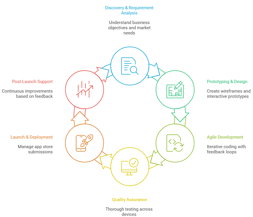How We Collaborate with Chicago Businesses