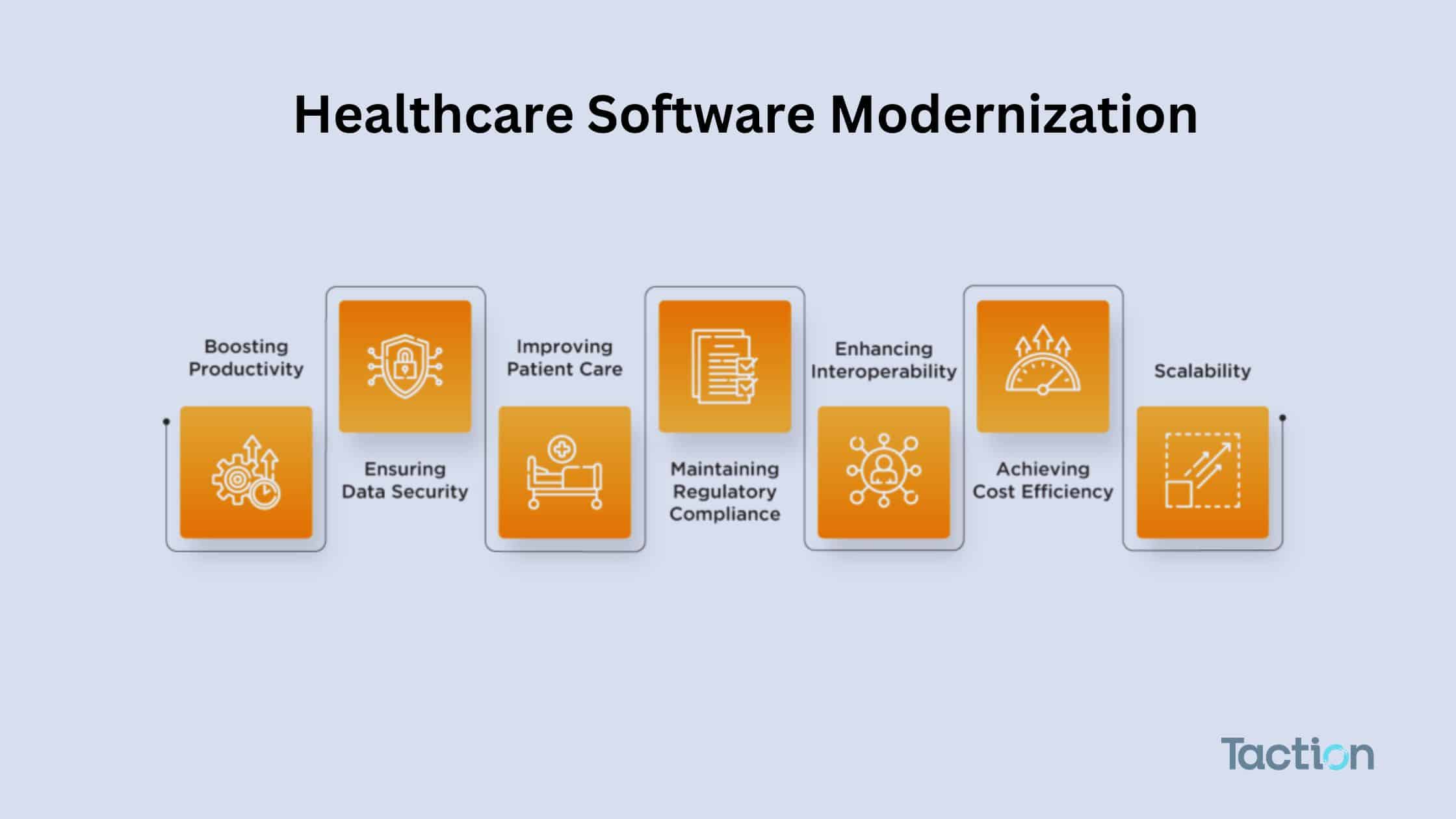 Healthcare Software Modernization: A Comprehensive Guide