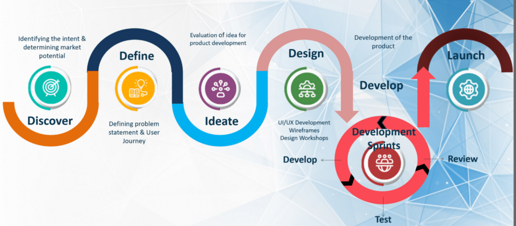 Experience the Rapid Development Framework: TURBO