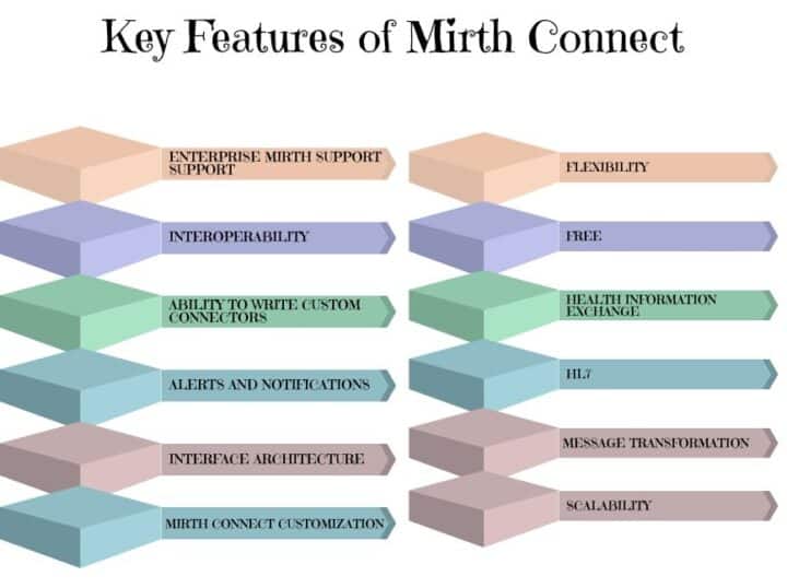 What is Mirth Connect ? | Taction Software Solutions