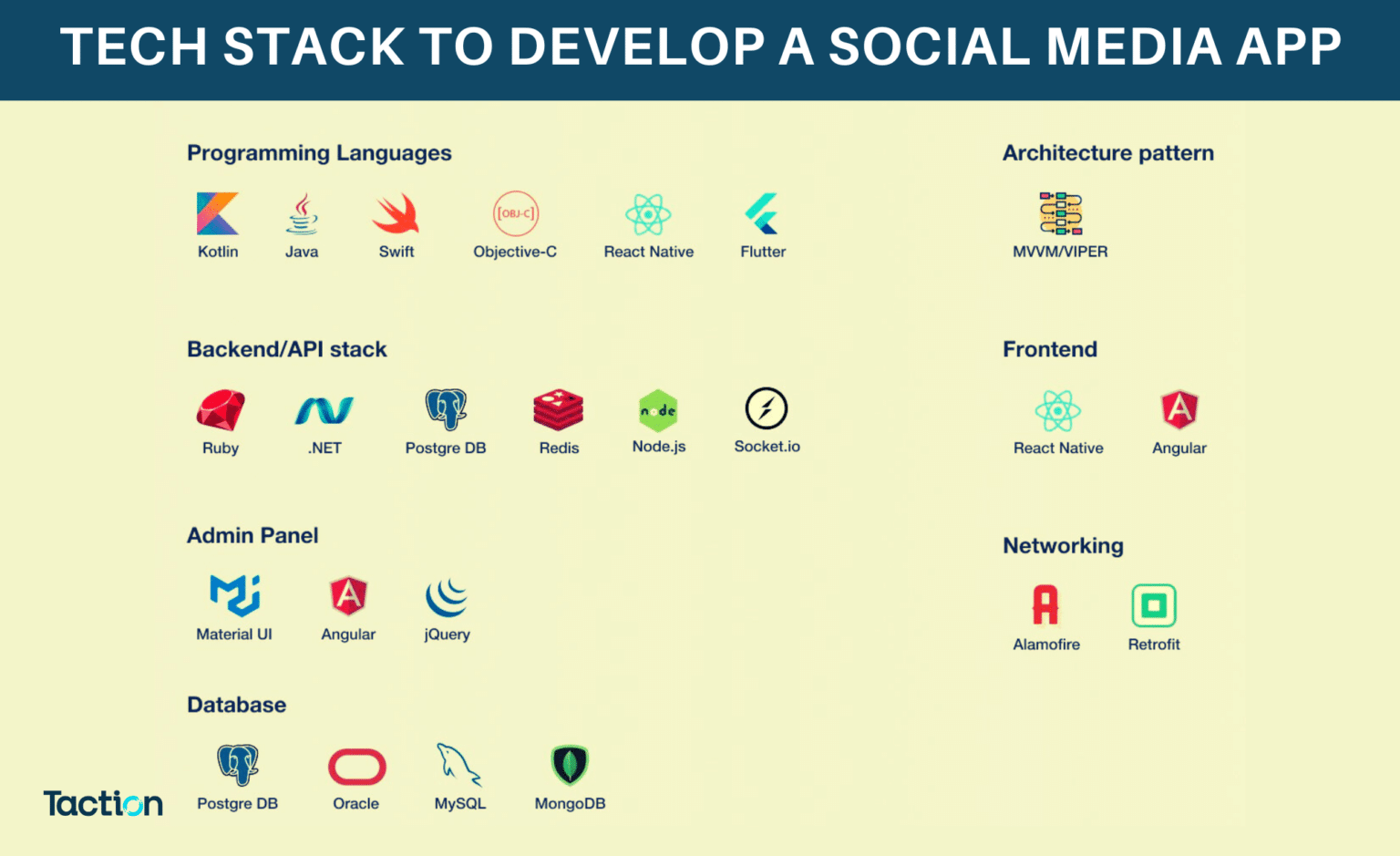 How to Create a Social Media App – Step-by-Step Guide