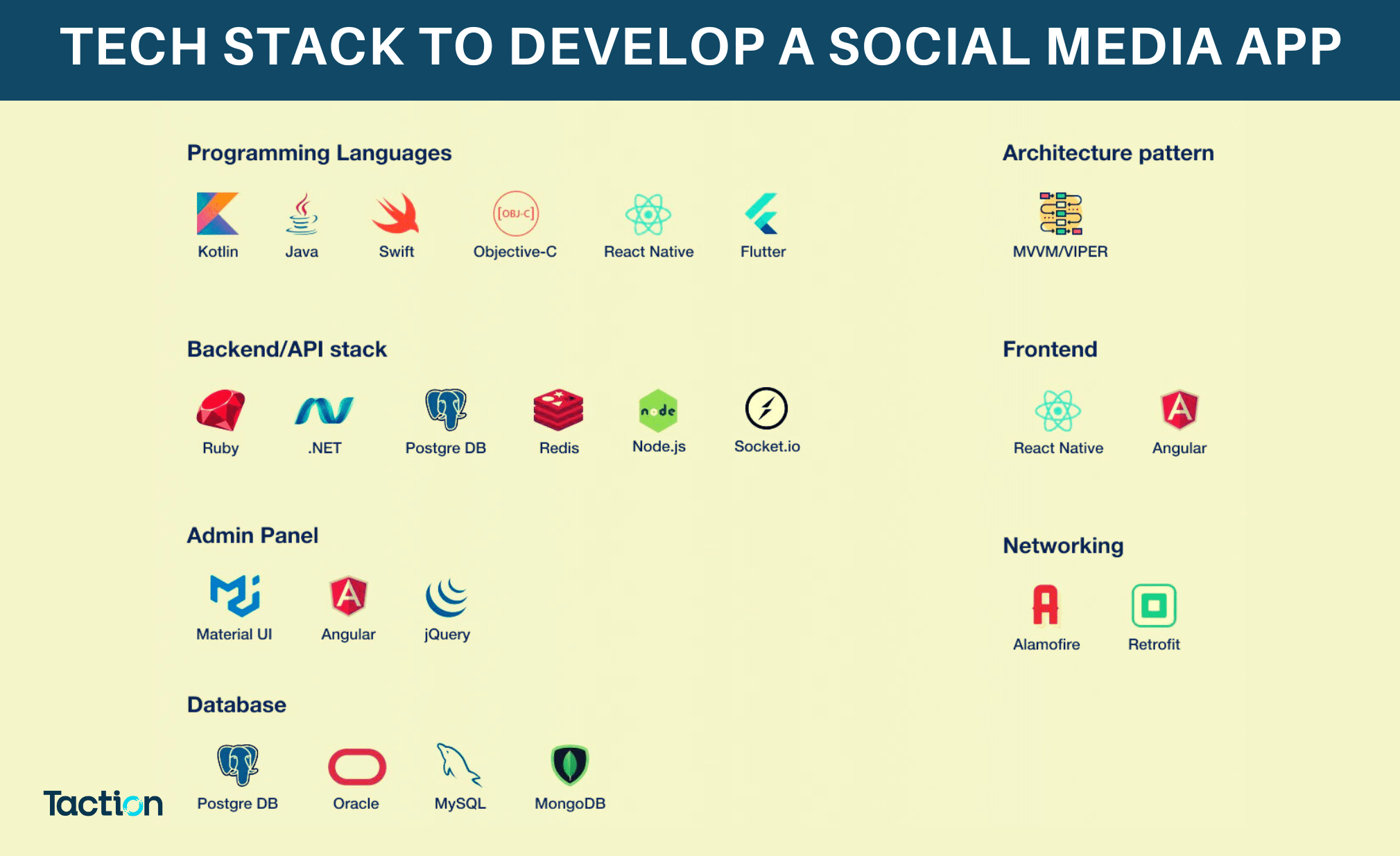 How to Create a Social Media App – Step-by-Step Guide