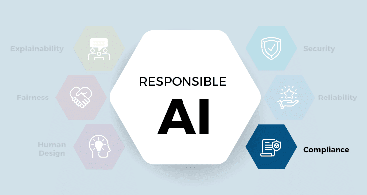 Security, Compliance & Responsible AI