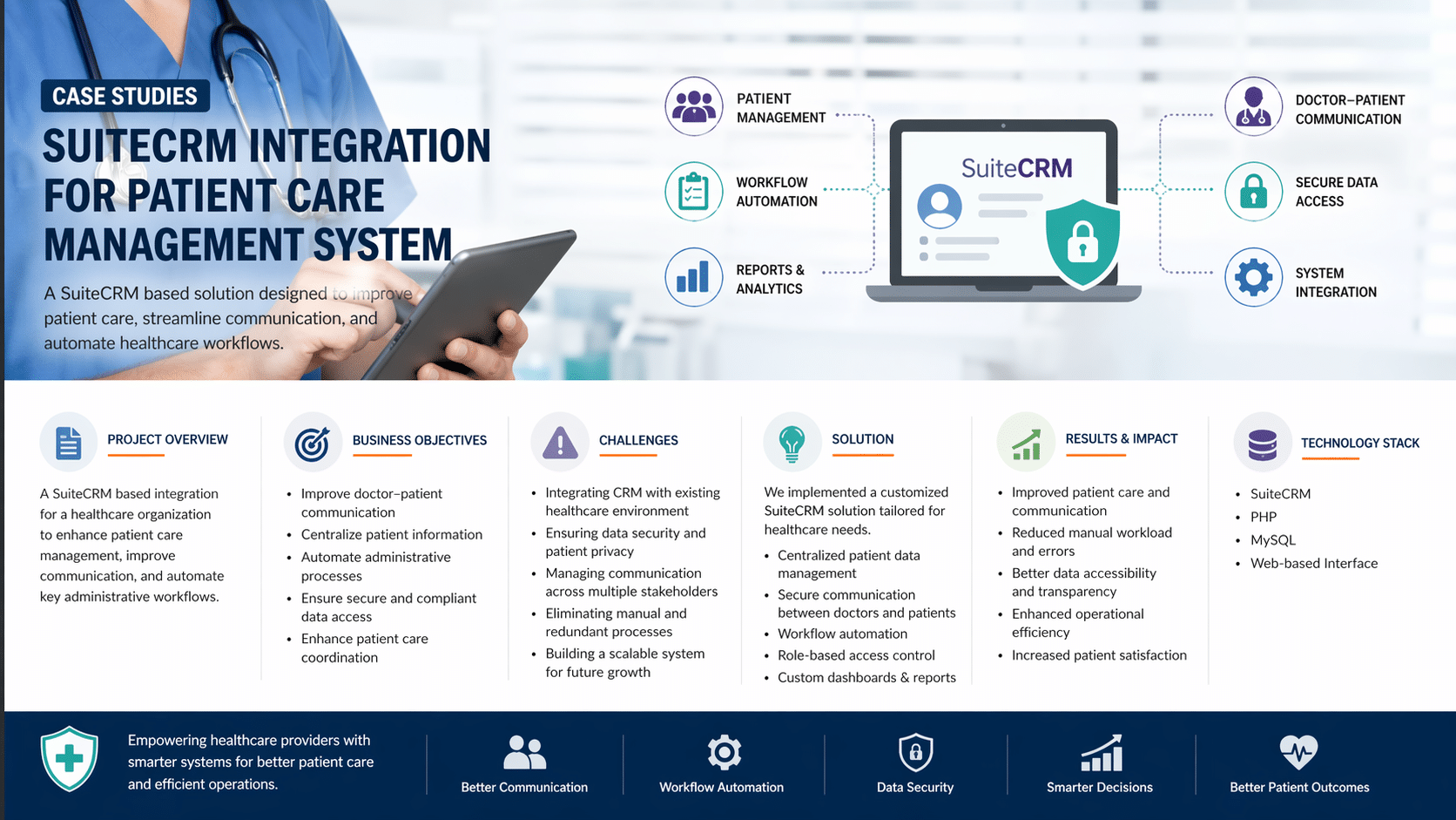 SuiteCRM Integration for Patient Care Management System