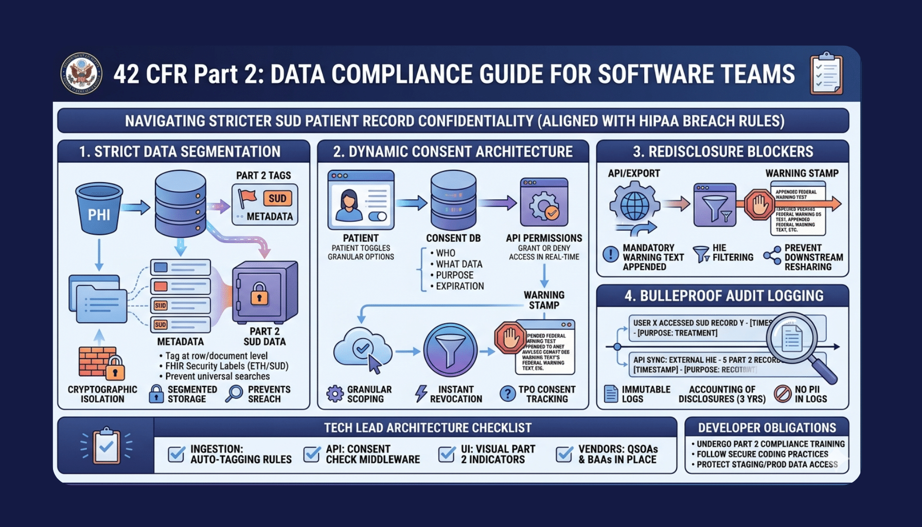 42 CFR Part 2 for Software Teams: A Compliance Guide