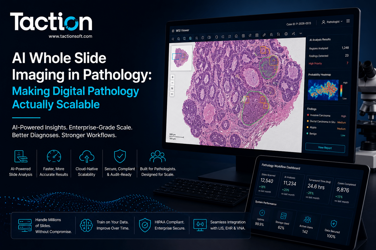 AI Whole Slide Imaging in Pathology: Making Digital Pathology Actually Scalable