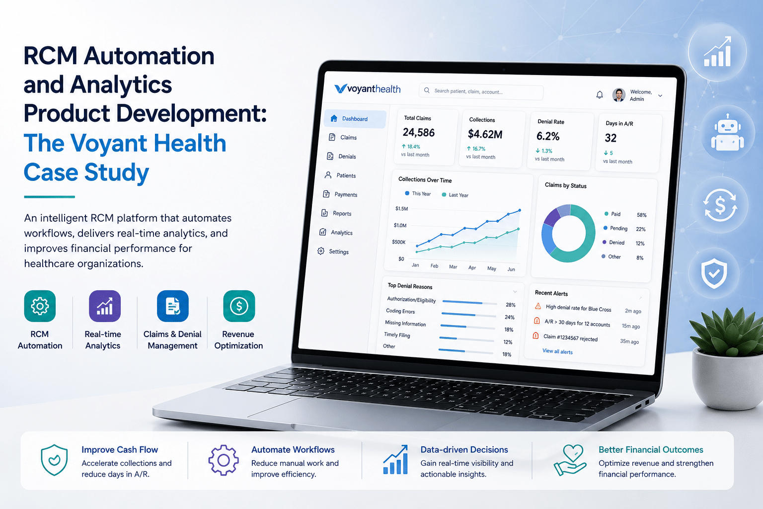 RCM Automation and Analytics Product Development: The Voyant Health Case Study