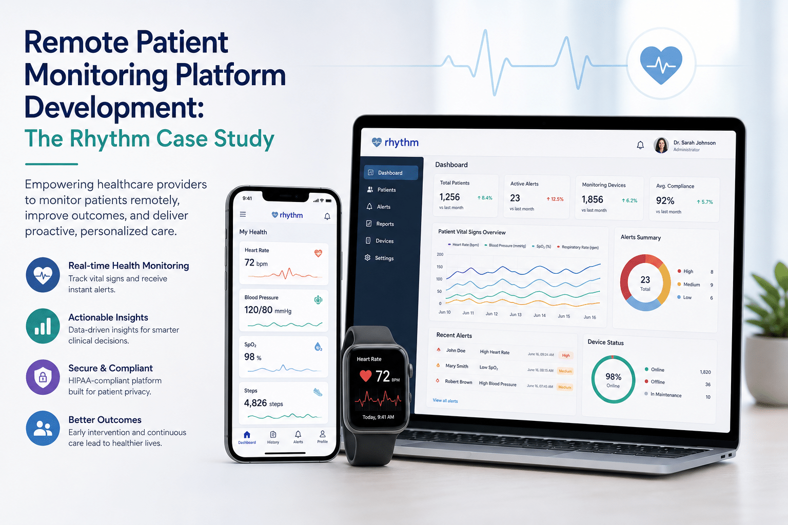 Remote Patient Monitoring Platform Development: The Rhythm Case Study