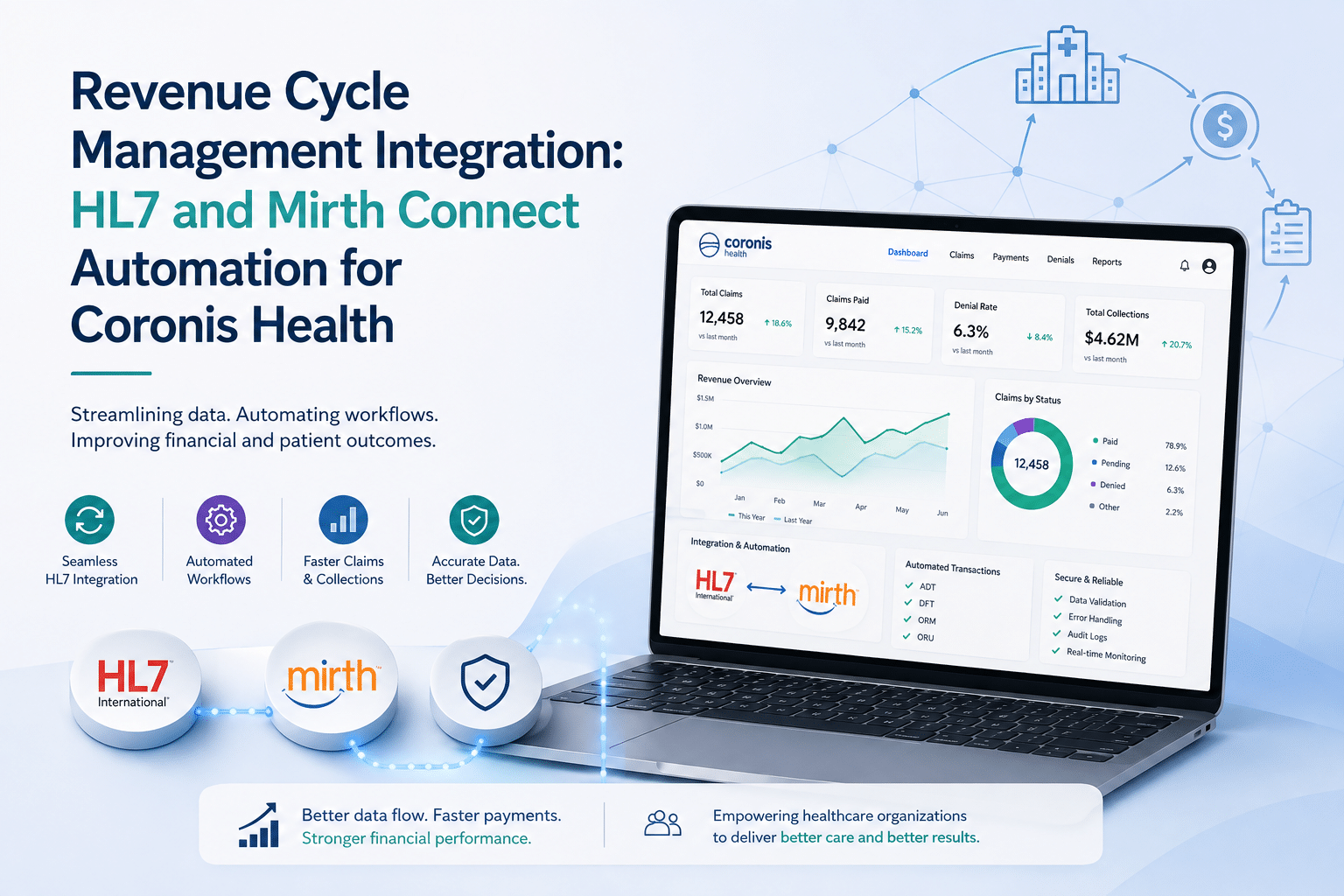 Revenue Cycle Management Integration: HL7 and Mirth Connect Automation for Coronis Health