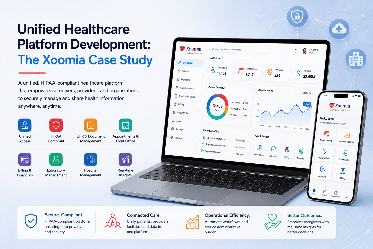 Unified Healthcare Platform Development: The Xoomia Case Study