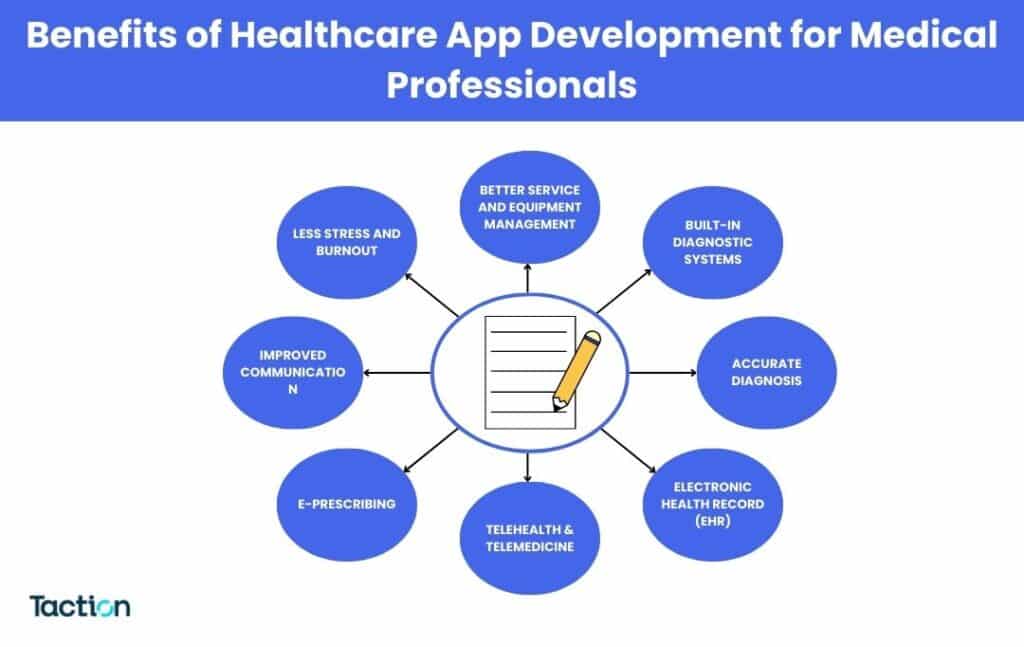 Benefits for Medical Professionals