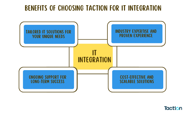 IT Integration: Transforming Business Efficiency with Seamless Solutions 5 Benefits of Choosing Taction for IT Integration