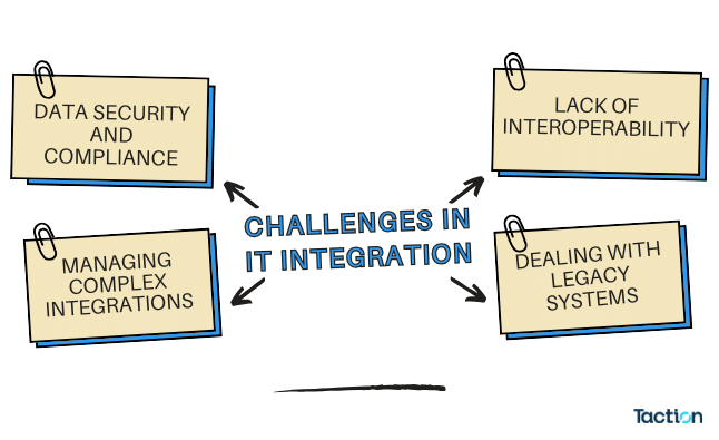 IT Integration: Transforming Business Efficiency with Seamless Solutions 7 Challenges in IT Integration