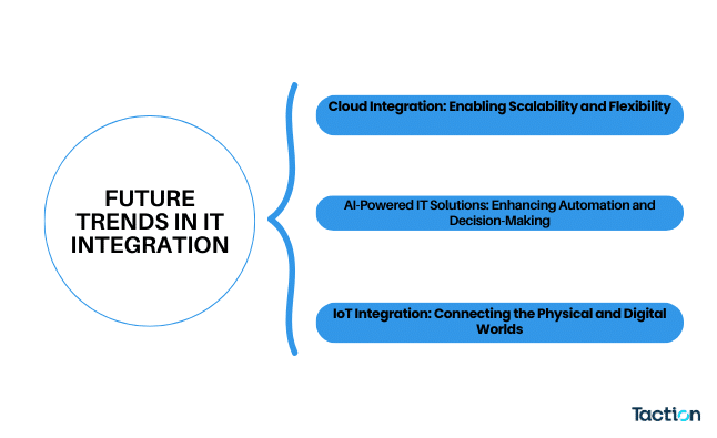 IT Integration: Transforming Business Efficiency with Seamless Solutions 8 Future Trends in IT Integration